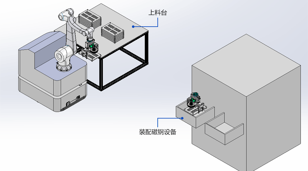 Fuwei intelligente composiet robot magnetische staalbelasting en lossenoplossing
