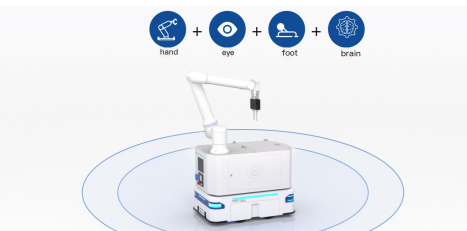 Fuwei Intelligent ICR -serie Samengestelde robots: de toekomst van flexibele productie hervormen