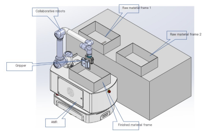 Toepassingsgeval van Fuwei Intelligent Composite Robot in Precision Manufacturing
