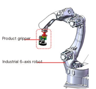 Eén artikel neemt u mee om de toepassing van 2D Vision -geleide robottechnologie in het ontplooienproces te begrijpen