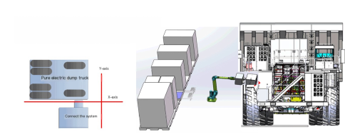 Fuwei Intelligent Case | Oplossing voor het oplaadsysteem voor dumptrucks