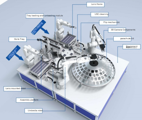 Innovatie leads, zeer nauwkeurige coating laden en lossen helpt industriële upgraden
