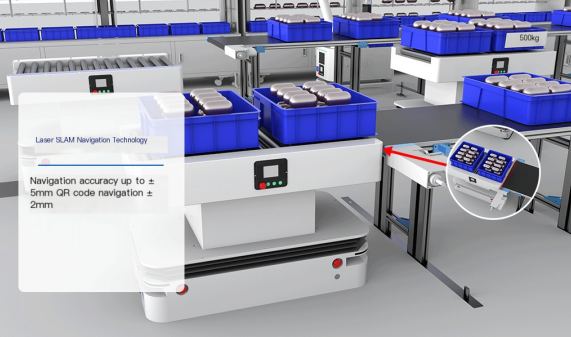Mobiele robots van Fuwei rust de lithiumbatterij -industrie uit met efficiënte 'vleugels van transport'