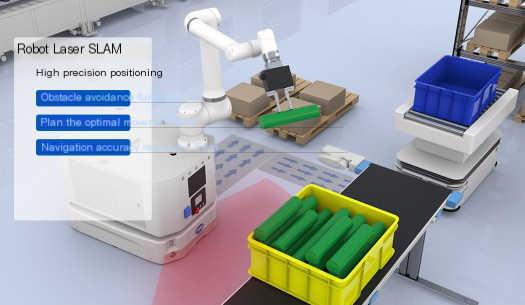 De toepassing en voordelen van transferrobots in de logistieke industrie