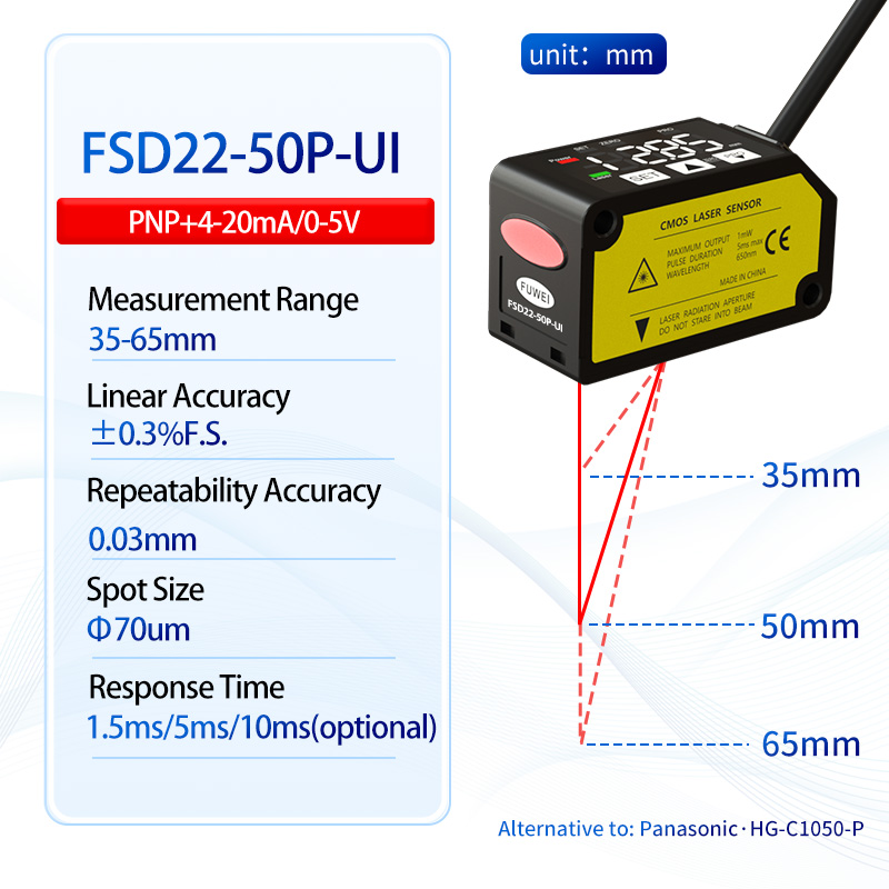 Laserverplaatsingsbereiksensor