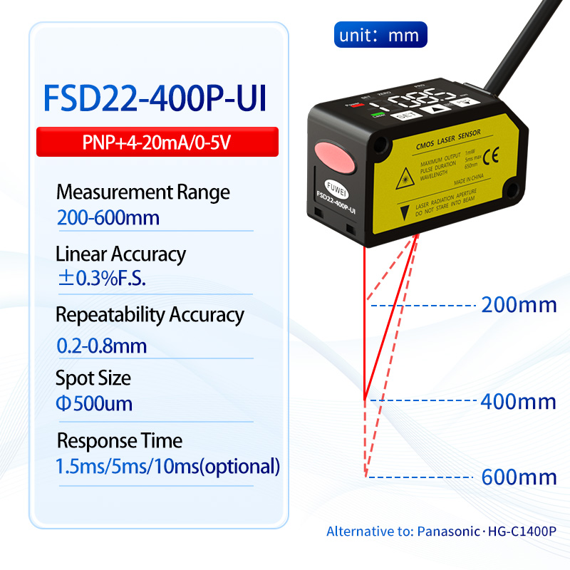 Laserafstand meetsensor